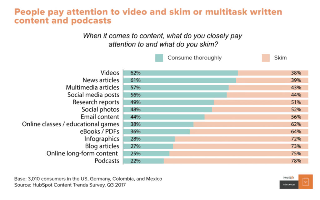 video content for social