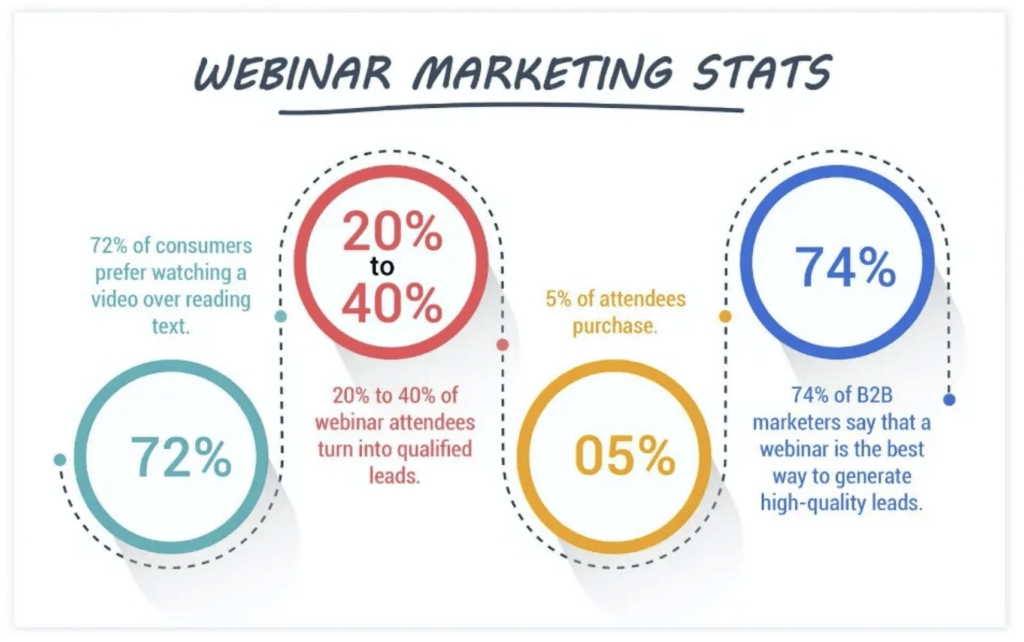 webinar marketing stats