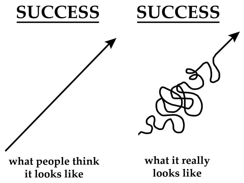 what success looks like